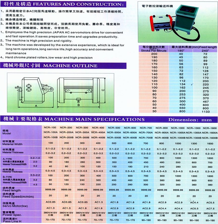 伺服送料機(jī)-200新款