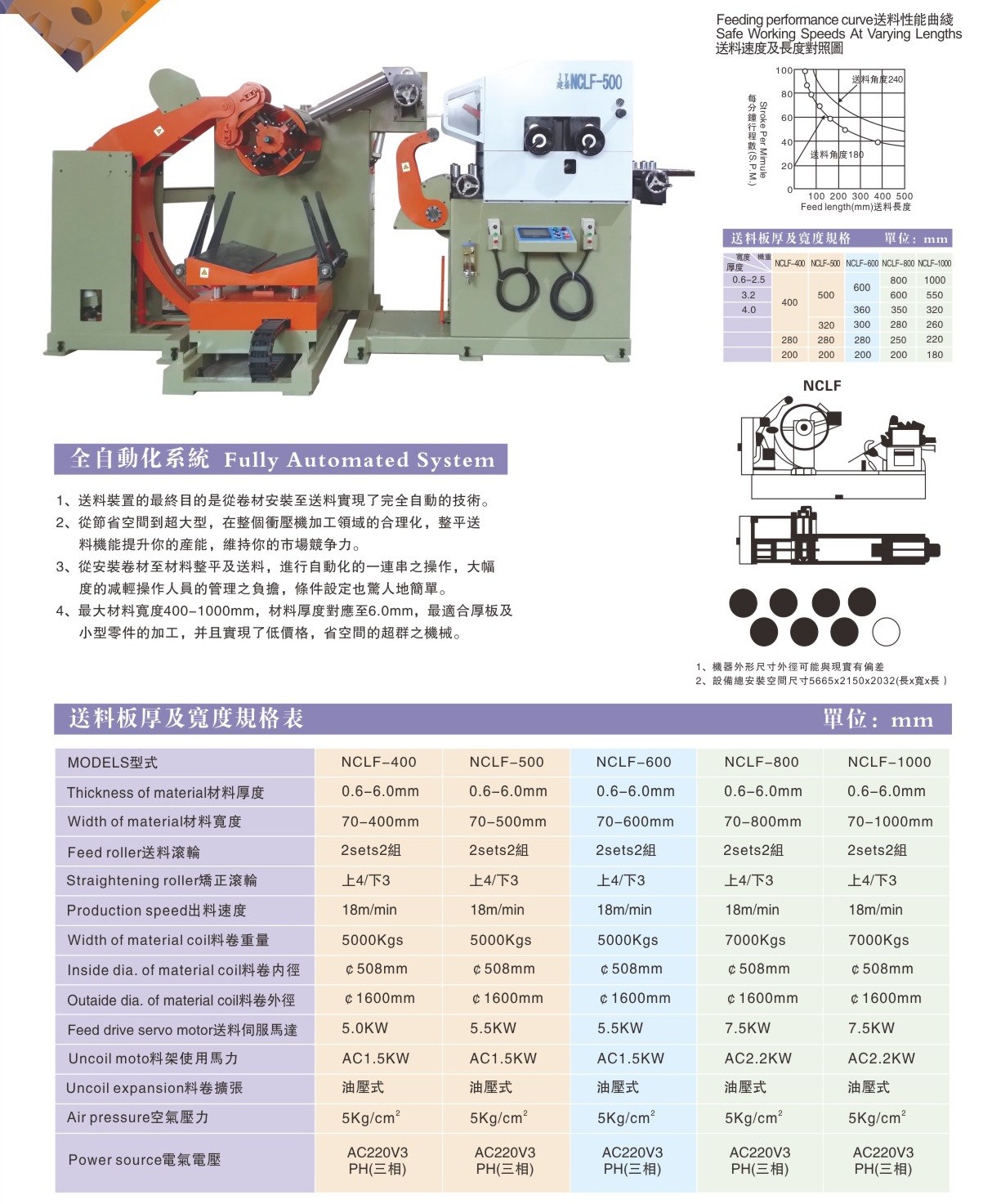 三合一送料機 三合一送料機